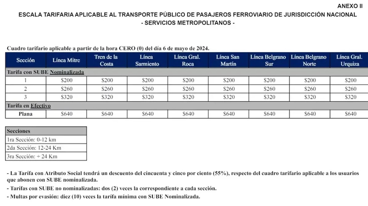 tarifas trenes 2024